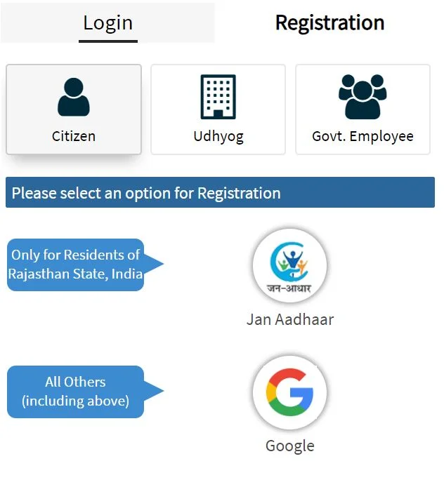 SSO ID Registration